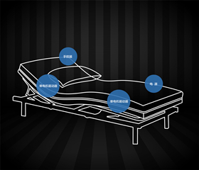 单电机简易配置B