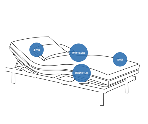单电机简易配置B